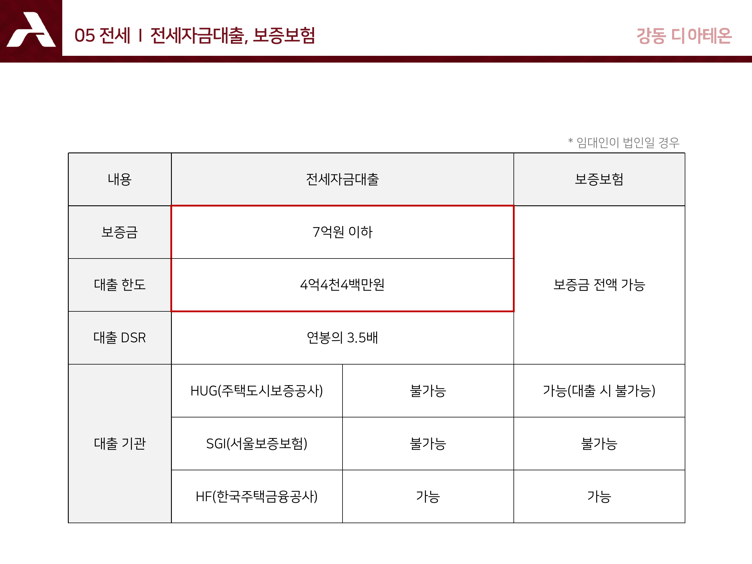 전세자금대출 및 보증보험